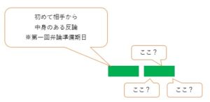 弁護士の日程調整