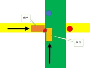 道をまっすぐ走っていたら、横から追突された
