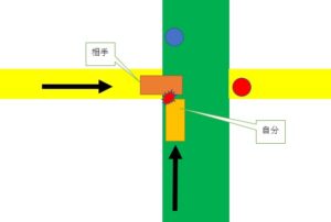 横から来た車に追突した